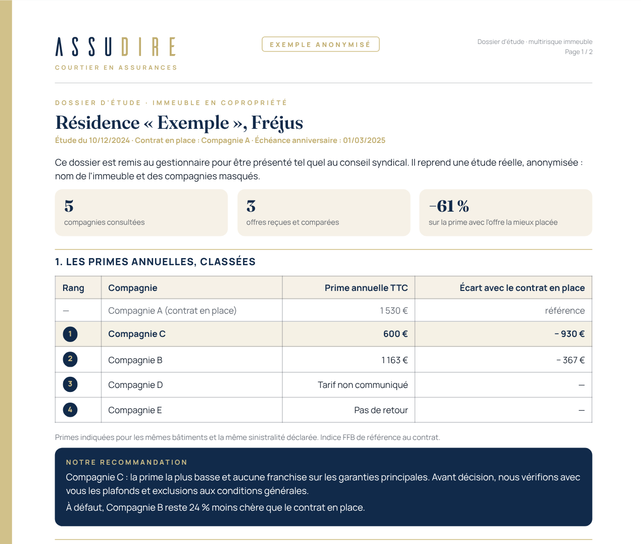 Première page d'un dossier d'étude multirisque immeuble ASSUDIRE : primes classées et recommandation